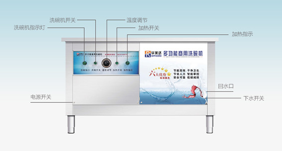 长龙式洗碗机R590-2MD系列 设备结构图